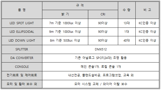 공사내용